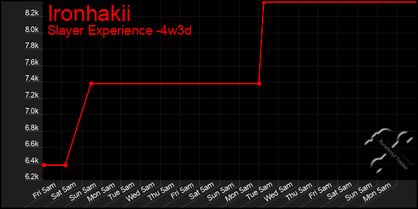 Last 31 Days Graph of Ironhakii