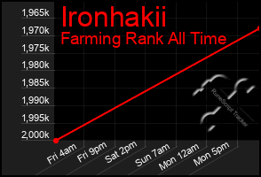 Total Graph of Ironhakii