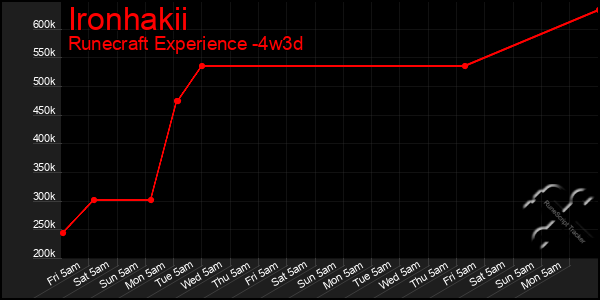 Last 31 Days Graph of Ironhakii