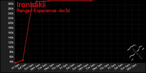 Last 31 Days Graph of Ironhakii