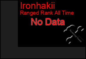 Total Graph of Ironhakii