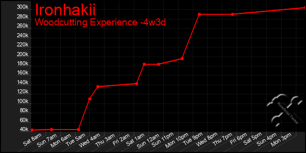 Last 31 Days Graph of Ironhakii