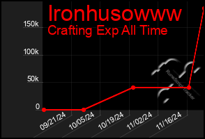 Total Graph of Ironhusowww