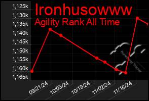 Total Graph of Ironhusowww