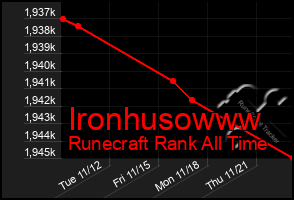 Total Graph of Ironhusowww