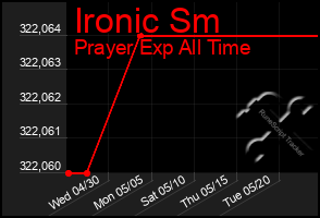 Total Graph of Ironic Sm