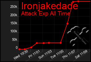 Total Graph of Ironjakedade
