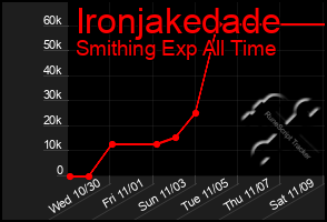 Total Graph of Ironjakedade