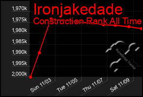 Total Graph of Ironjakedade