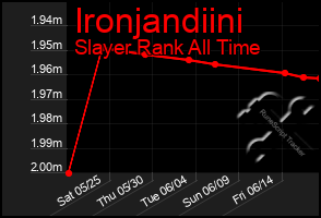 Total Graph of Ironjandiini