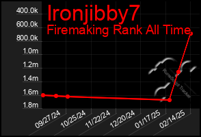 Total Graph of Ironjibby7