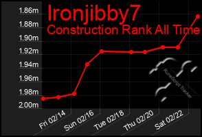 Total Graph of Ironjibby7