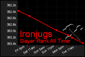 Total Graph of Ironjugs