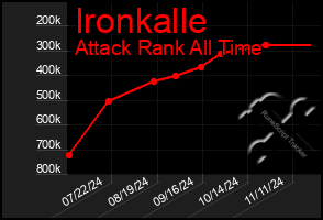 Total Graph of Ironkalle