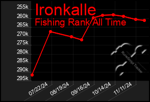 Total Graph of Ironkalle