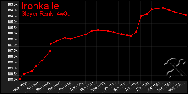 Last 31 Days Graph of Ironkalle