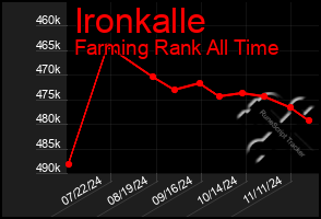 Total Graph of Ironkalle