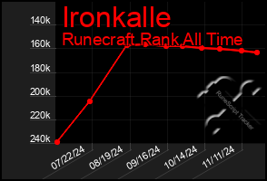 Total Graph of Ironkalle