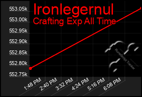 Total Graph of Ironlegernul