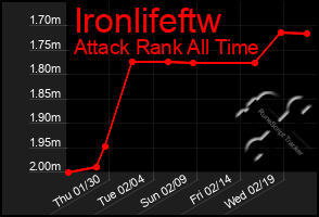 Total Graph of Ironlifeftw