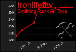 Total Graph of Ironlifeftw