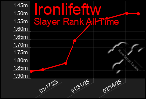 Total Graph of Ironlifeftw