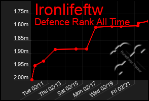 Total Graph of Ironlifeftw