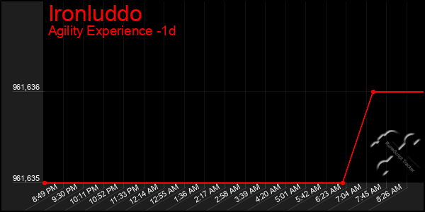 Last 24 Hours Graph of Ironluddo