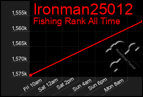 Total Graph of Ironman25012