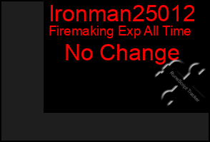 Total Graph of Ironman25012