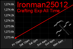 Total Graph of Ironman25012