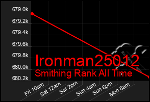 Total Graph of Ironman25012