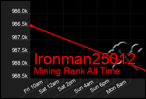 Total Graph of Ironman25012