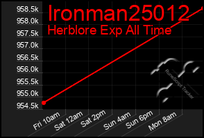 Total Graph of Ironman25012