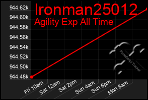 Total Graph of Ironman25012