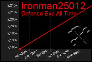 Total Graph of Ironman25012