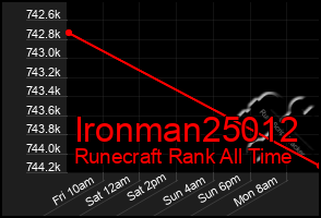 Total Graph of Ironman25012