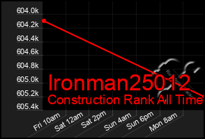 Total Graph of Ironman25012