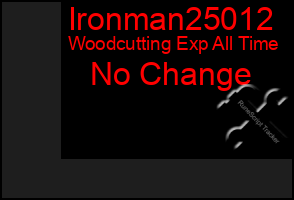 Total Graph of Ironman25012