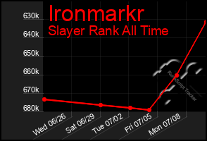 Total Graph of Ironmarkr