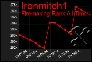 Total Graph of Ironmitch1