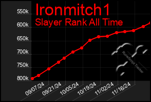 Total Graph of Ironmitch1