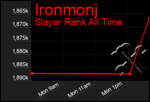 Total Graph of Ironmonj