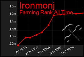 Total Graph of Ironmonj