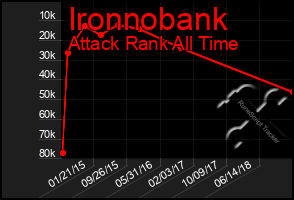 Total Graph of Ironnobank