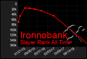 Total Graph of Ironnobank