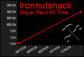 Total Graph of Ironnutsnack