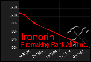 Total Graph of Ironorin