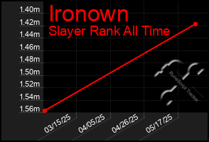 Total Graph of Ironown