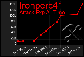Total Graph of Ironperc41